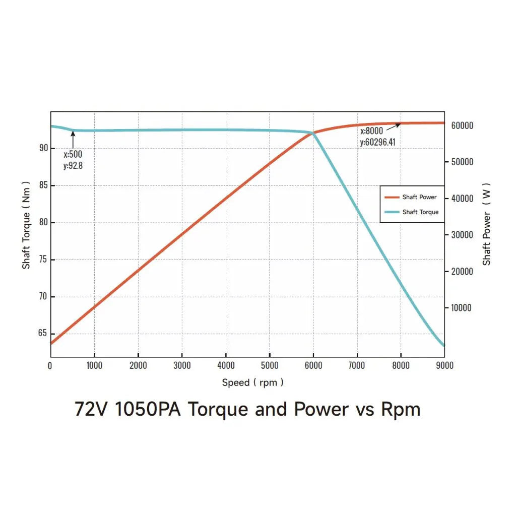 Ventus VTB Ryuga 81kW Motor